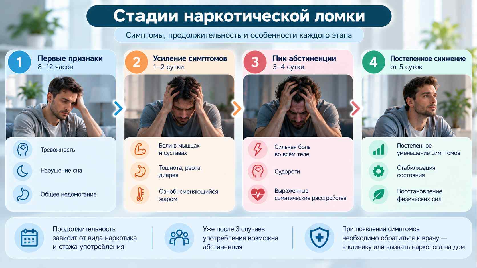 Инфографика о стадиях наркотической ломки: первые признаки абстиненции, усиление симптомов, пик синдрома отмены и постепенное восстановление организма.